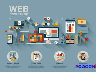 custom-web-development-company-in-uae